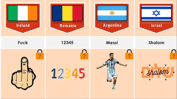 Most Common Passwords From Different Countries