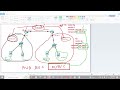 CCNA Course RIP, EIGRP & OSPF Configuration
