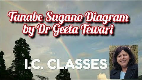 Electronic Spectra of Transition Metal Complexes,Tanabe Sugano Diagram Dr Geeta Tewari