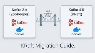 2026 | Complete Kafka 4.0 KRaft Migration Tutorial (Zero Data Loss)