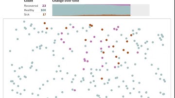 Why outbreaks spread exponentially and how to flatten : scenario "Extensive distancing"