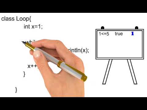 While loop simple explanation | Java - YouTube