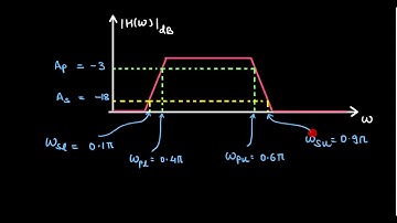 Mod4 Lec16: Example for Designing a Digital IIR Bandpass Filter