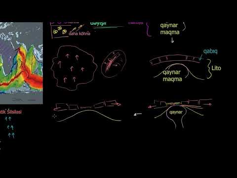 Video: Konvergent divergent və transform sərhədləri nədir?