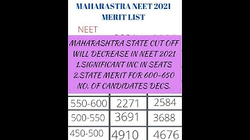 MAHARASHTRA MERIT NEET UG 2021