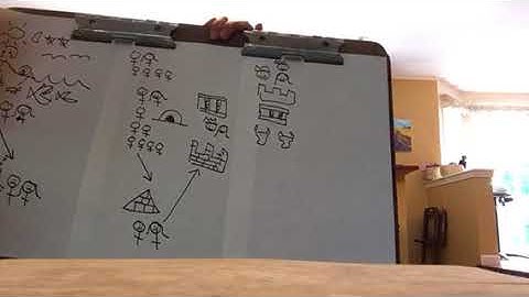 Lesson 1: exile and return in the Old Testament and the New