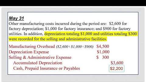CH 03 Example Job Order Costing Journal Entries