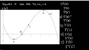 Section 2.4.2 - First and Second Derivatives as Positive, Negative, and Zero (Graph)