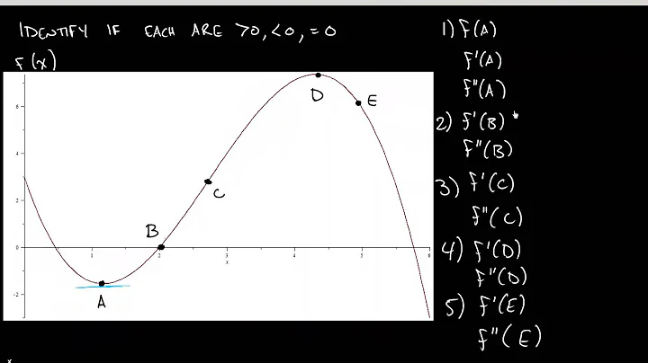 Section 2.4.2 - First and Second Derivatives as Positive, Negative, and Zero (Graph)