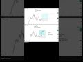 OPUSDT (M30) 14-15.03.2026 BEFORE-AFTER  #trading #трейдинг #crypto #крипта