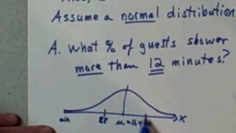 Application of the Central Limit Theorem, Part 1