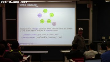 07 Apr 2017: Introduction to File Systems
