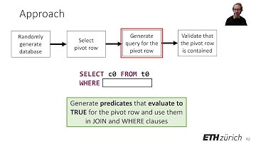 SQLancer: Automatically Finding Bugs in Database Management Systems