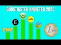 GASANBIETER WECHSELN 2025: Der EINFACHSTE Weg zum GÜNSTIGSTEN Tarif!