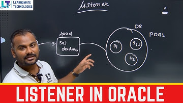 Oracle Database Listener Explained | Ankush Sir | Oracle DBA Must-Know Concept