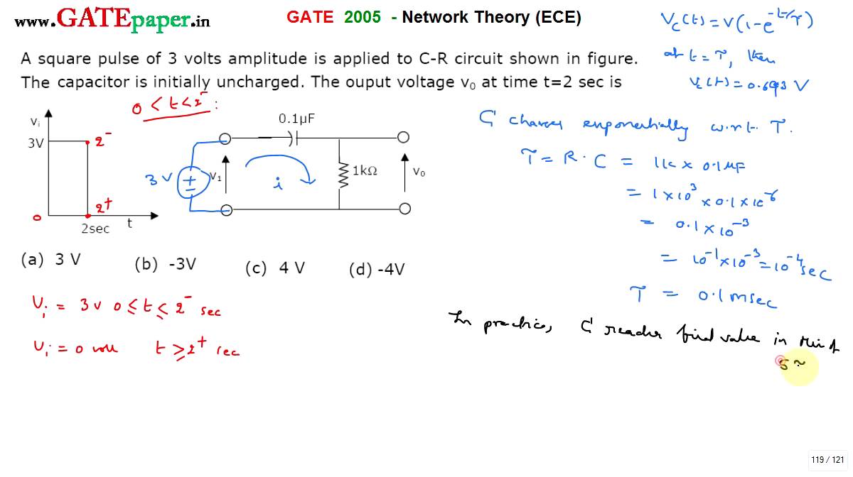 GATE 2005 ECE Output voltage of RC circuit with a Pulse wave input of 3