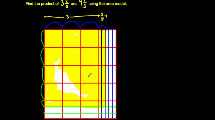 5.NF.6 - Multiply Mixed Numbers (Area Model)