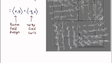 Div and Curl of Hurricane Field