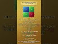 Break down the step-by-step algebraic expansion of the formula.