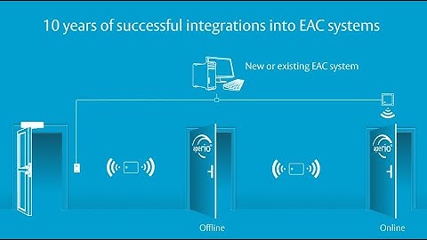 Aperio®: 10 years of trust and innovation in wireless access control