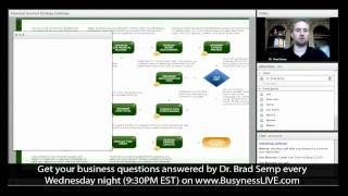 Personal Vs Business Social Media Profiles