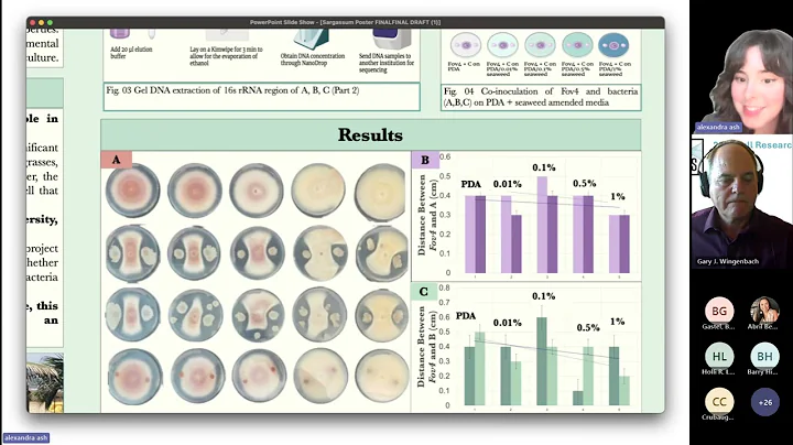 2024 REEU Science Influencers Research Symposium