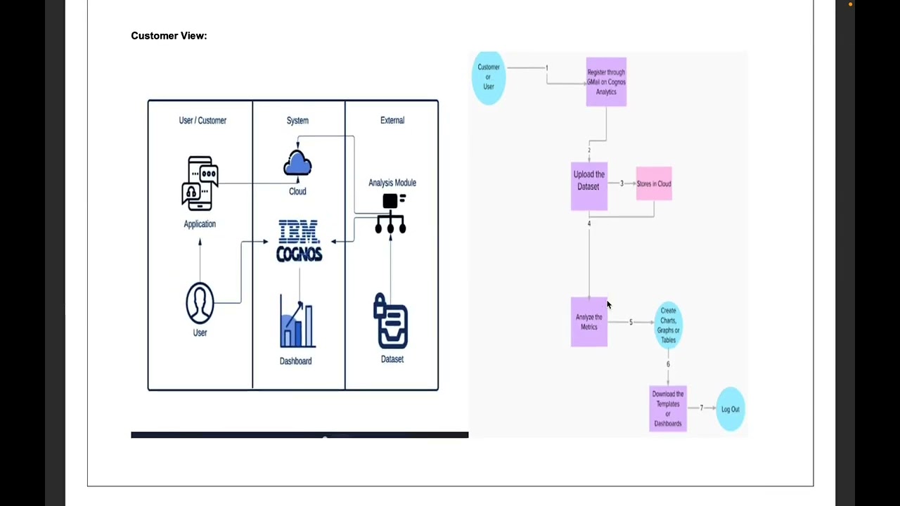 Global Sales Data Analytics Project demonstration