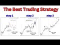The Best Trading Strategy – Step-by-Step Guide for Profitable Trades