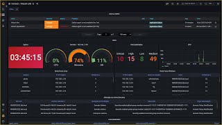 Como configurar o SIEM Wazuh 4.3.5 do zero parte 08 - Integração do Wazuh com Grafana