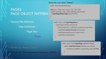 An Overview of Selenium Cucumber Framework in just 5 minutes - what are you crazy?