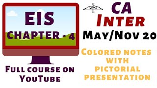 CA INTER EIS chapter-4  Class-03 Part-A for May/Nov 20