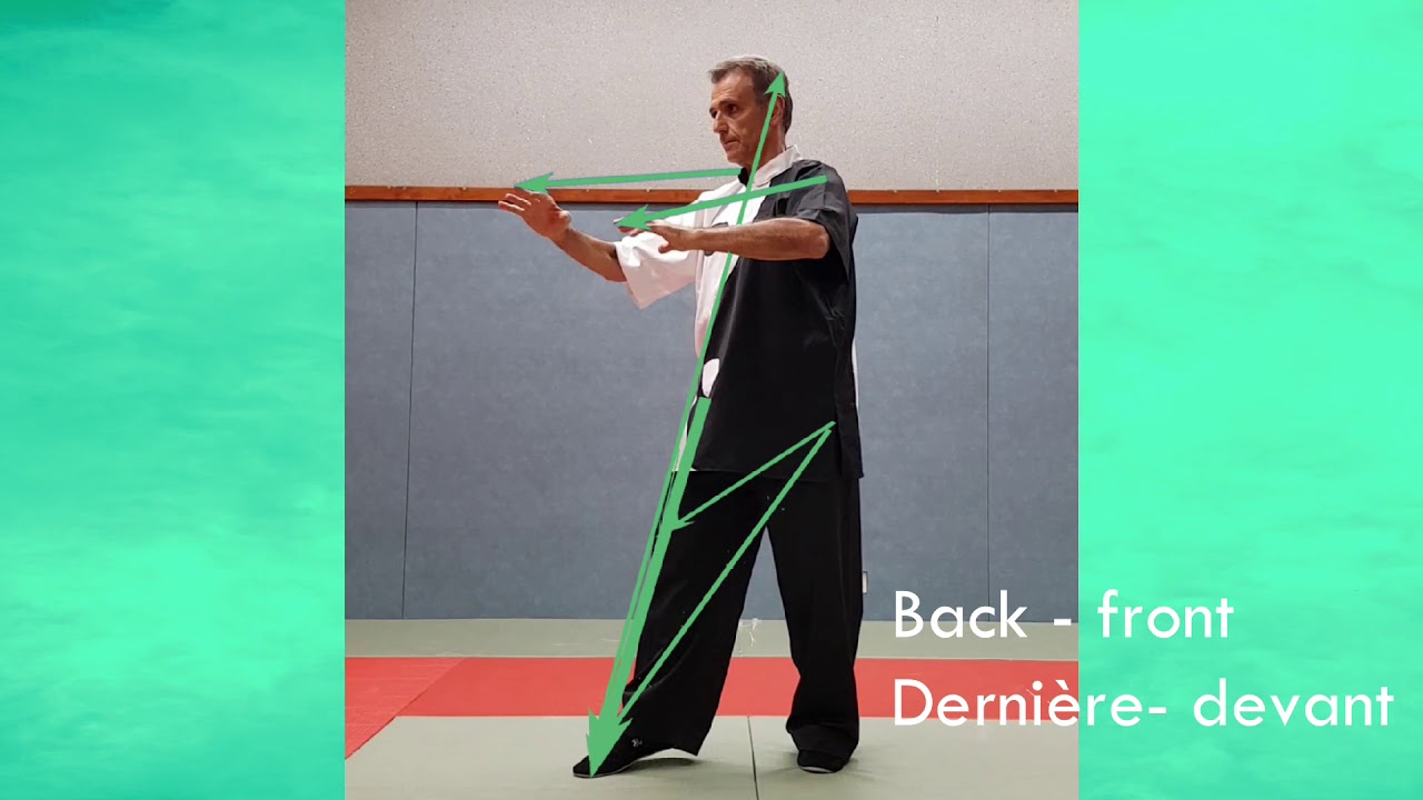 Hun Yuan Li or multidirectional force. Part 1.