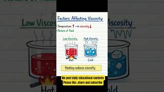 The Secret of Fluid Friction: Viscosity in 18s