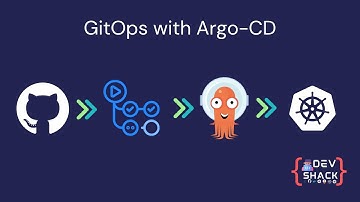 GitOps with Argo CD Explained in 60 Seconds. #argocd  #kubernetes #cicd