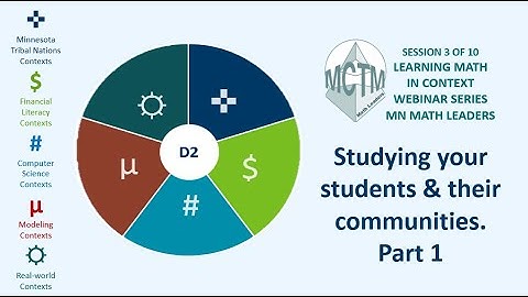 Session 3 of 10 Learning Math in Context Webinar Series: Studying your Students Part 1