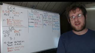 Lol Esports Round Up 82022