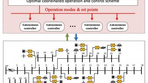 BREAKOUT 3 - Safe and Smart Power Systems: Autonomous coordination and control of smart converters