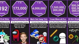 Probability Comparison: Gaming Speedrun