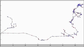 The pose graph SLAM method - The front end