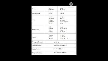 Maths formulas cheat sheet || Maths formulas || #geometry ,#geometric,#shorts,#formulas