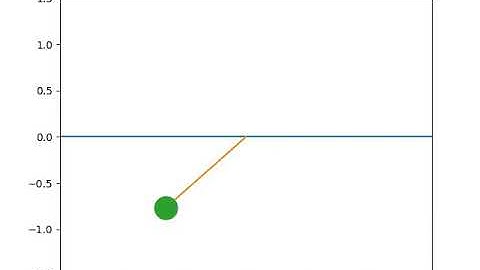 Pendulum animation using python