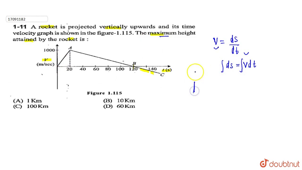 A rocket is projected vertically upwards and its time velocity graph is shown in the figure-1.115.