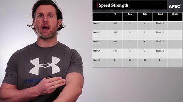 Strength and Conditioning - Programming and Periodization