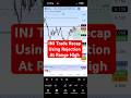 INJ Trade Recap – The Confluence Setup Behind This Range High Reversal Trade | 5 Jun ’26 #INJ