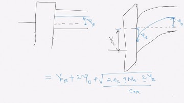 Effect of substrate voltage or body bias on threshold voltage of a MOSFET