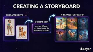 Feature Spotlight: Making a Storyboard in Layer