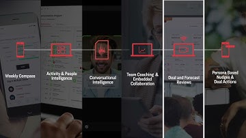 Aviso AI WILO: Deal & Forecast Reviews