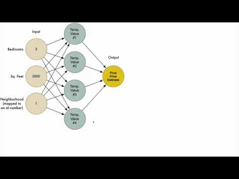 Barebones Neural Network in Python - YouTube