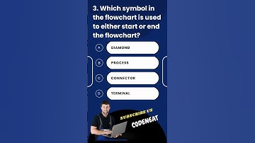 Computer Science Class 9th Chapter 1 Short3 | Question Answers MCQs Short Video