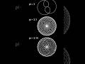 How π represent with Visuals #mathematics #pi #shorts
